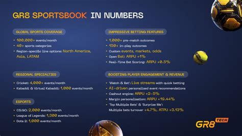 sportsbook management solution|GR8 Sportsbook .